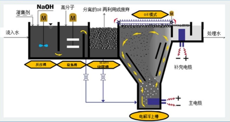溶氣氣浮機(jī)原理圖解，溶氣氣浮機(jī)的使用效果和作用分析02